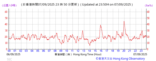 A graph showing the time of a stock market
AI-generated content may be incorrect.